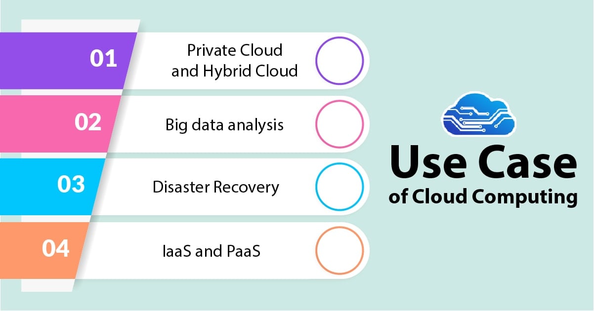 Cloud Computing Applications with Use Cases (Advanced) DataFlair