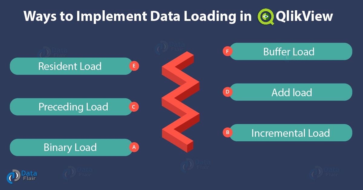 QlikView Data Load 6 Ways to Implement Data Loading in QlikView