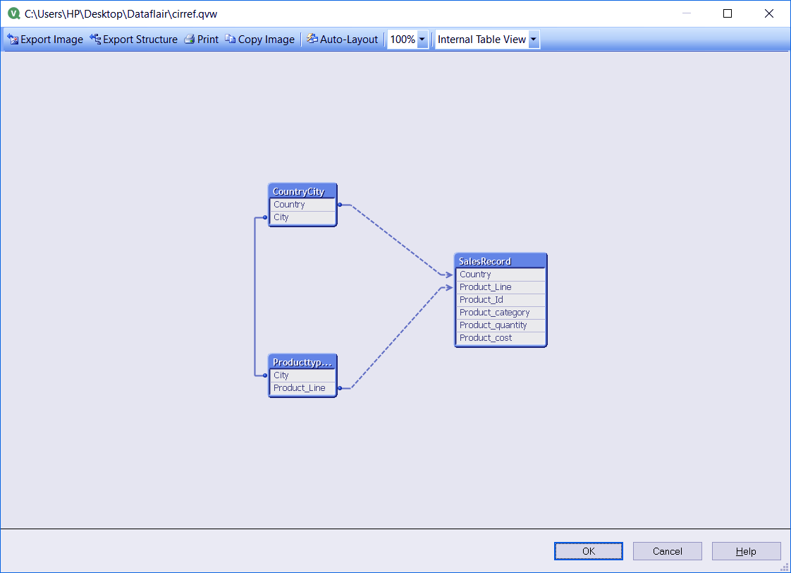 QlikView Circular Reference Loosely Coupled Tables in QlikView
