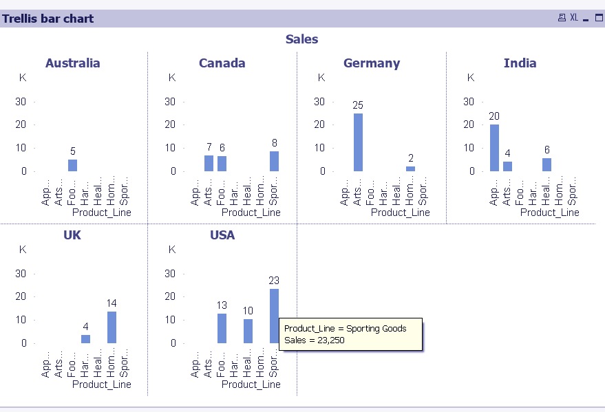 QlikView Trellis Applying Trellis in Pie & Bar Charts in QlikView