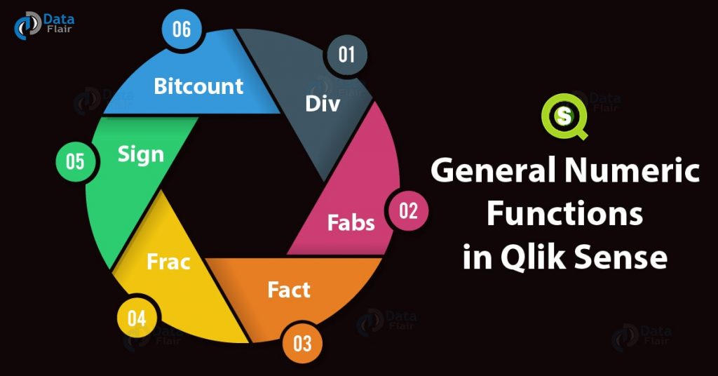Qlik Sense General Numeric Functions With Syntax DataFlair