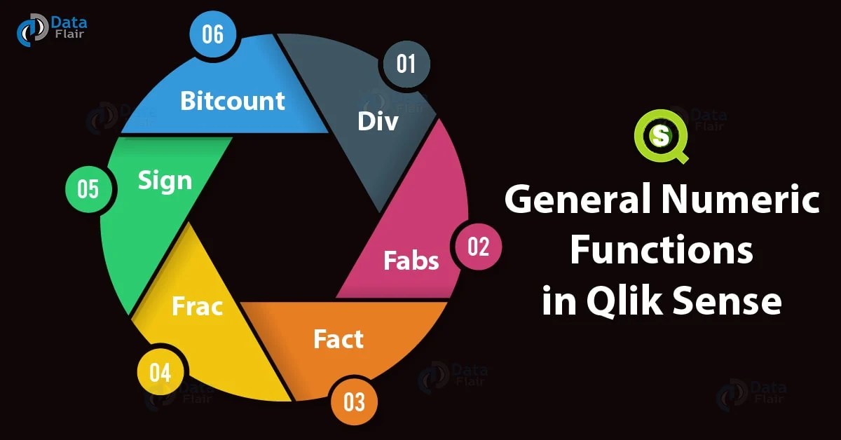 Qlik Sense General Numeric Functions With Syntax DataFlair