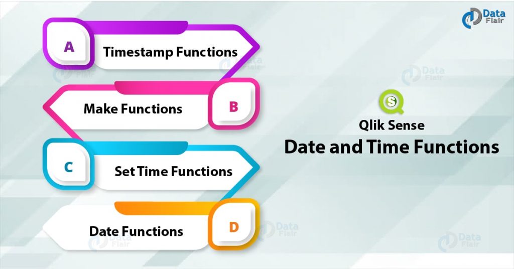 Qlik Sense Date and Time Functions Syntax and Example DataFlair