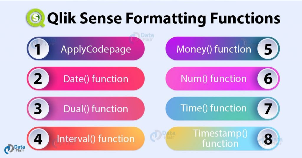 Qlik Sense Formatting Functions Syntax and Example DataFlair