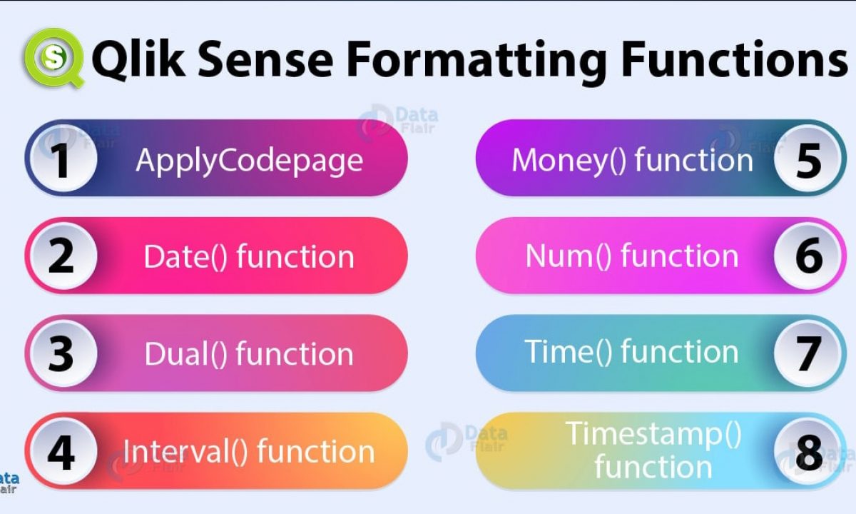 Date Qlik Sense Format Telegraph