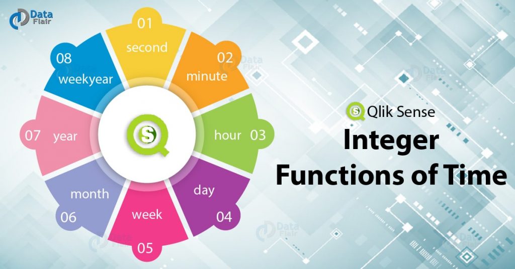 Qlik Sense Integer Functions of Time With Syntax DataFlair