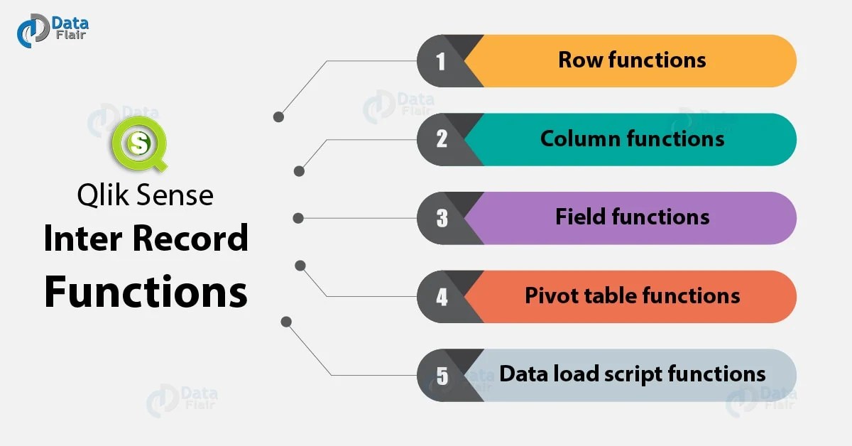 Inter Record Functions in Qlik Sense With Syntax & Example DataFlair