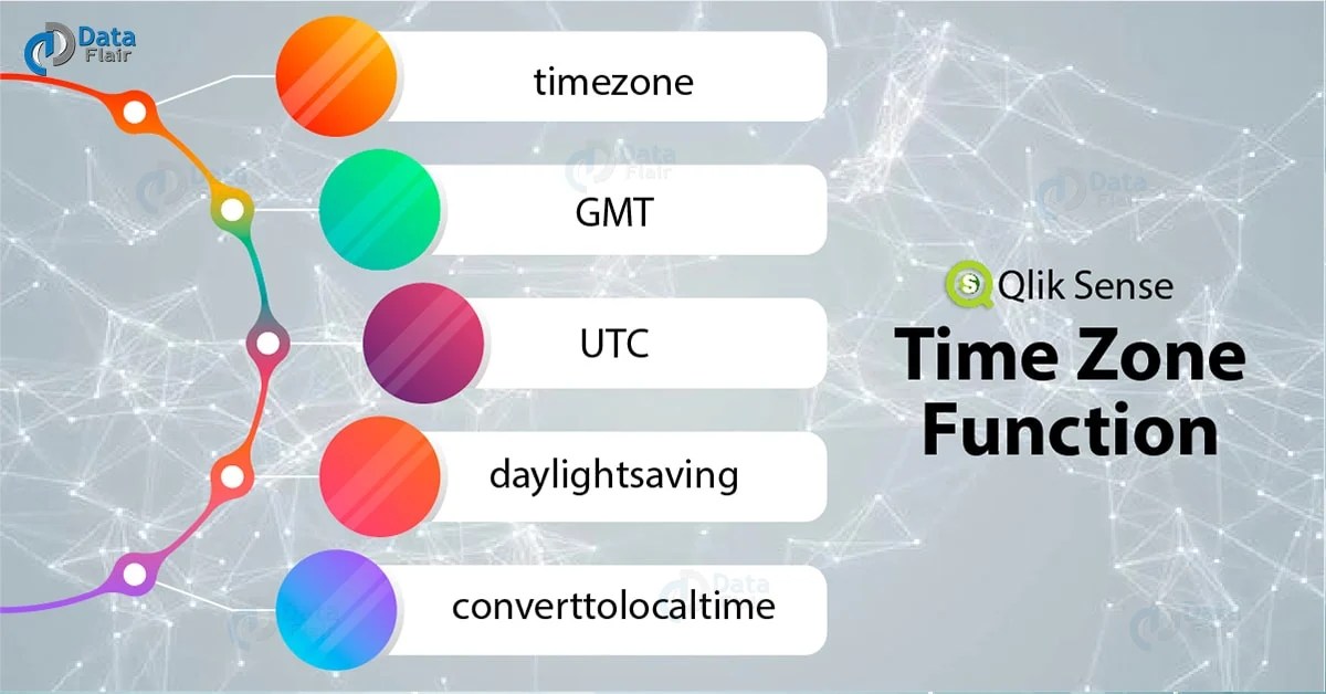 Qlik Sense Time Zone Function With Example DataFlair