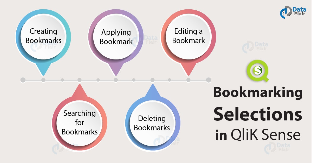 Qlik Sense Bookmarking Selections The Complete Guide DataFlair
