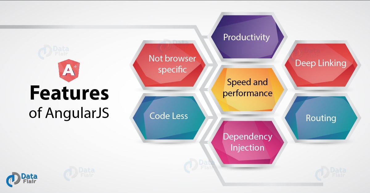 AngularJS Tutorial For Beginners Learn AngularJS For Free in 10 Min