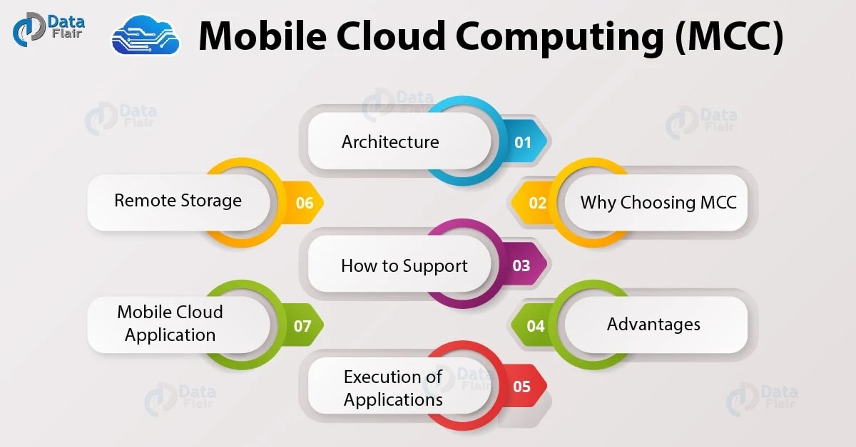 Mobile Cloud Computing 4 Unbelievable Benefits of MCC DataFlair