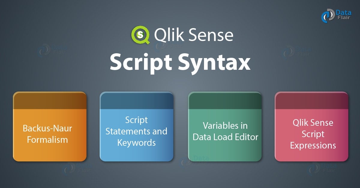 Qlik Sense Script Syntax BackusNaur Formalism DataFlair