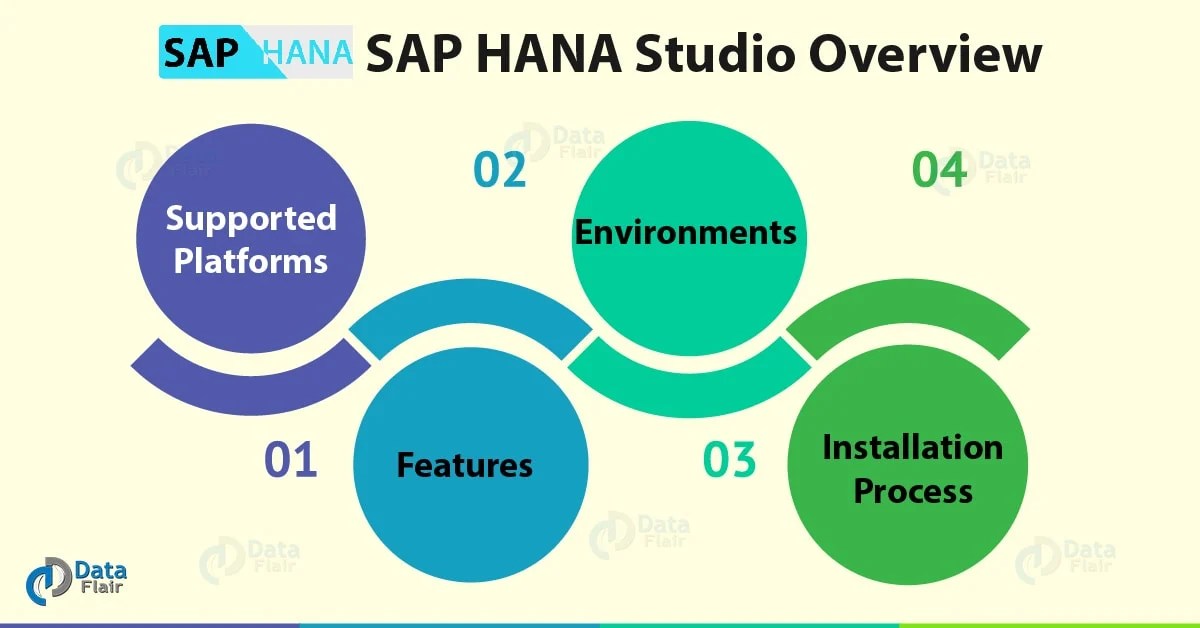SAP HANA Studio Overview Installation, Features, Environment DataFlair