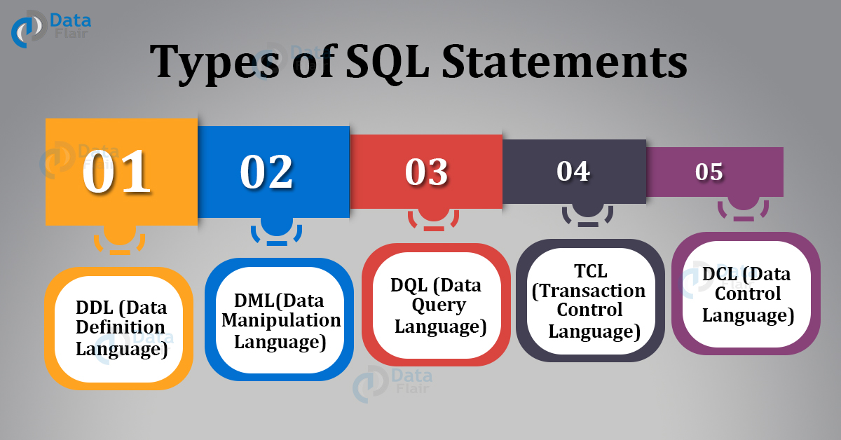 Easy Way To Understand SQL Statements and Its Uses DataFlair