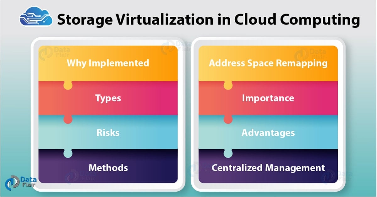 Storage Virtualization in Cloud Computing Types & Benefits DataFlair