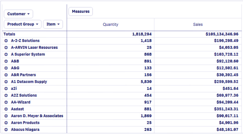 Qlik Sense Pivot Table Learn Pivoting in Qlik Sense DataFlair