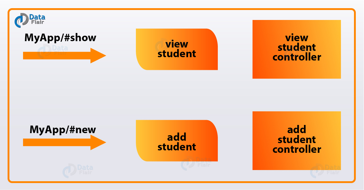AngularJS ngview Learn How to Implement View in AngularJS? DataFlair
