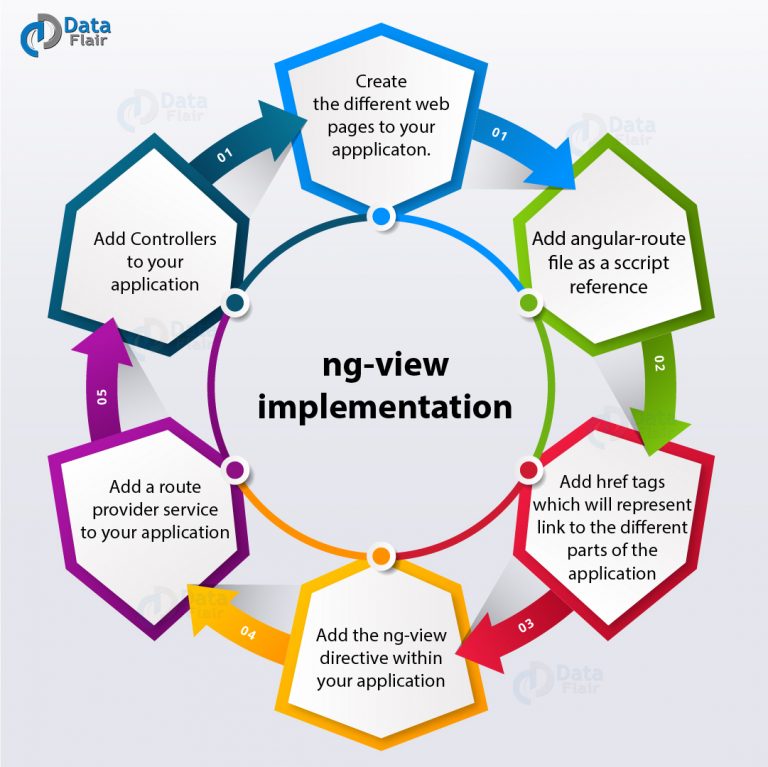 AngularJS ngview Learn How to Implement View in AngularJS? DataFlair