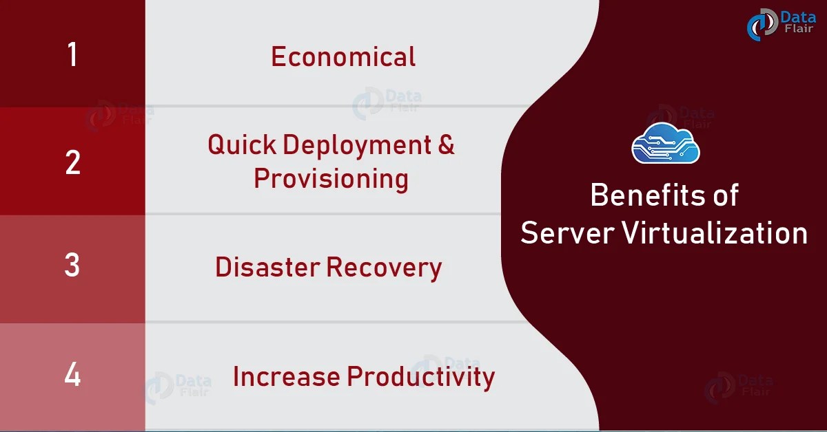 Working of Server Virtualization in Cloud Computing Types & Benefits
