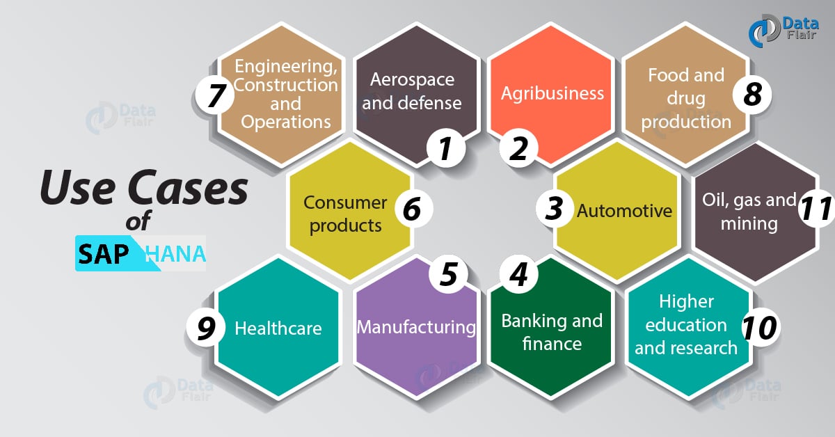 Latest SAP HANA Use Cases A Way to Enhance Your Industry DataFlair