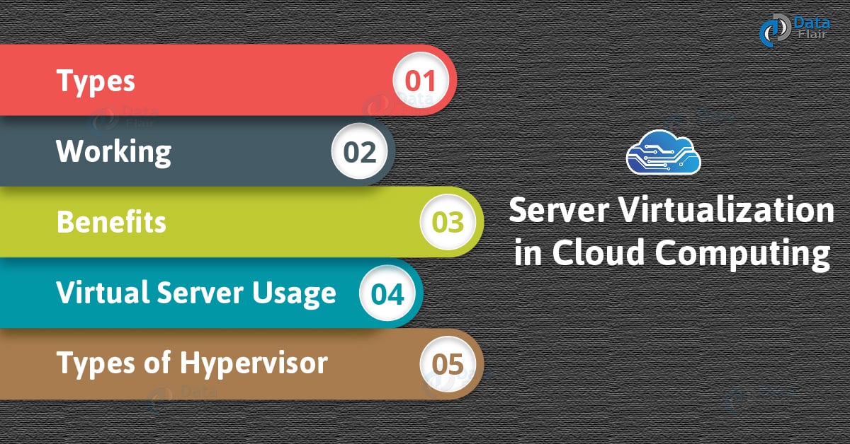 Working of Server Virtualization in Cloud Computing Types & Benefits