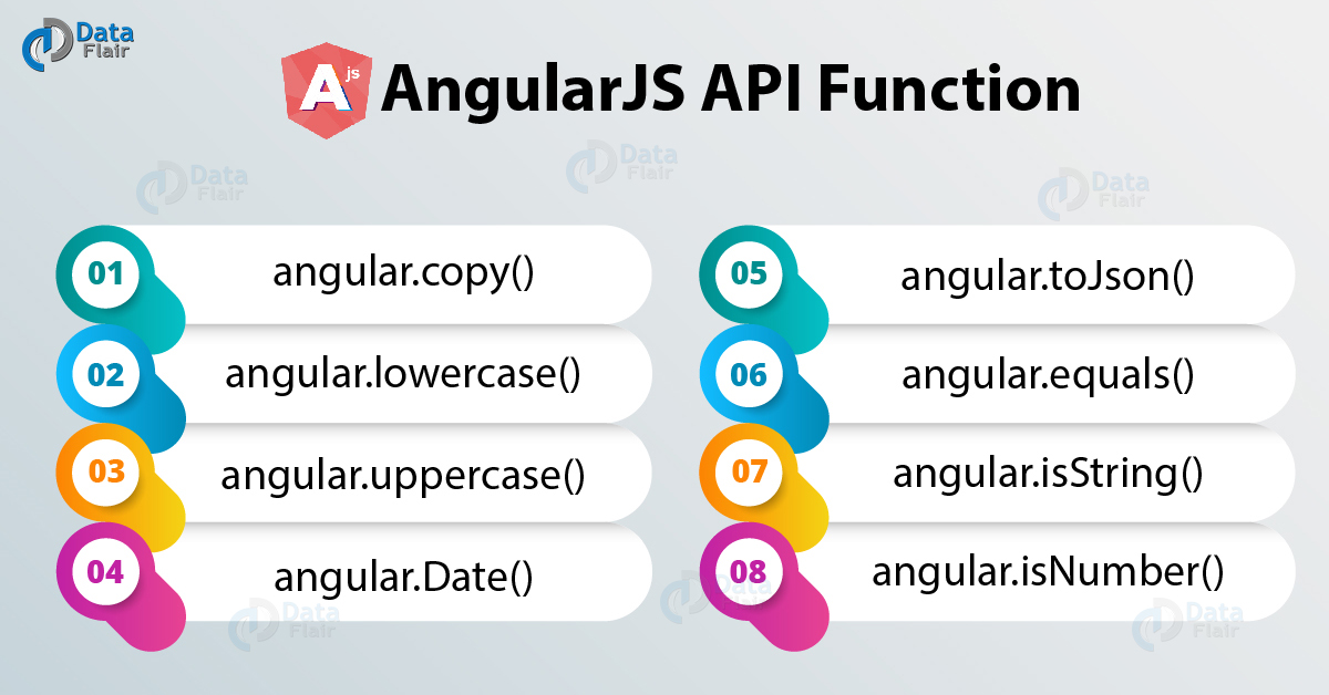 AngularJS API 8 Types of Global API's with Examples DataFlair