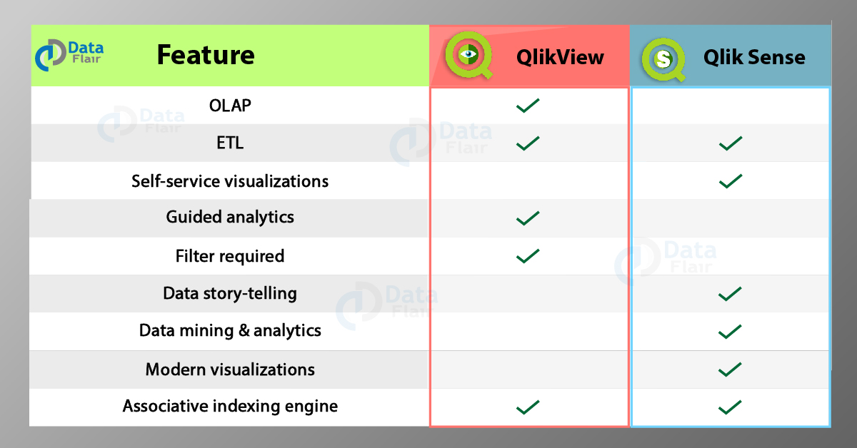 QlikView Vs Qlik Sense Which is Better BI Tool? DataFlair