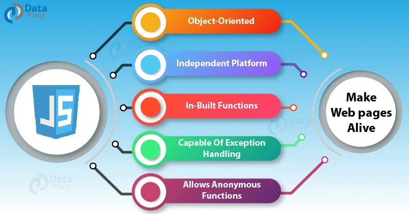 32 Best Interactive Javascript Tutorial Modern