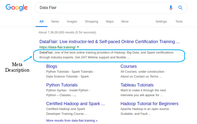 Meta Tags Optimization 6 Brilliant Tips for optimizing Meta Tags