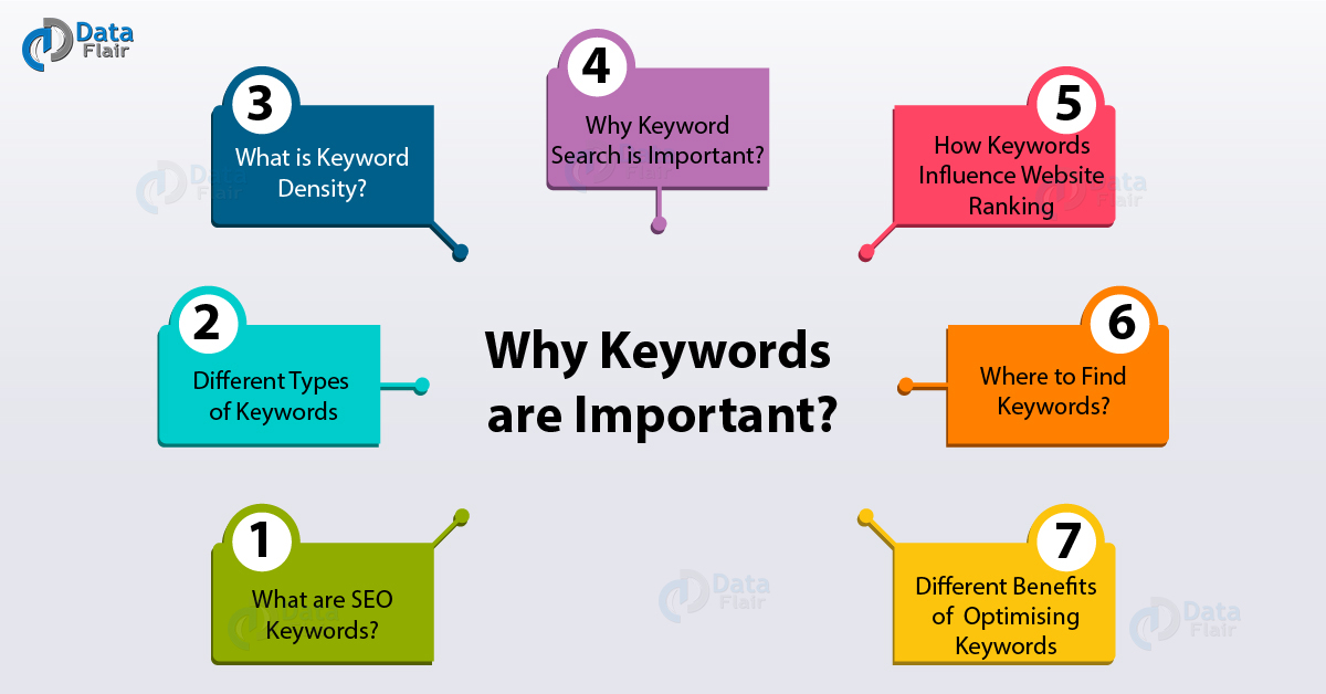 Why Keywords Are Important to Rank Your site DataFlair