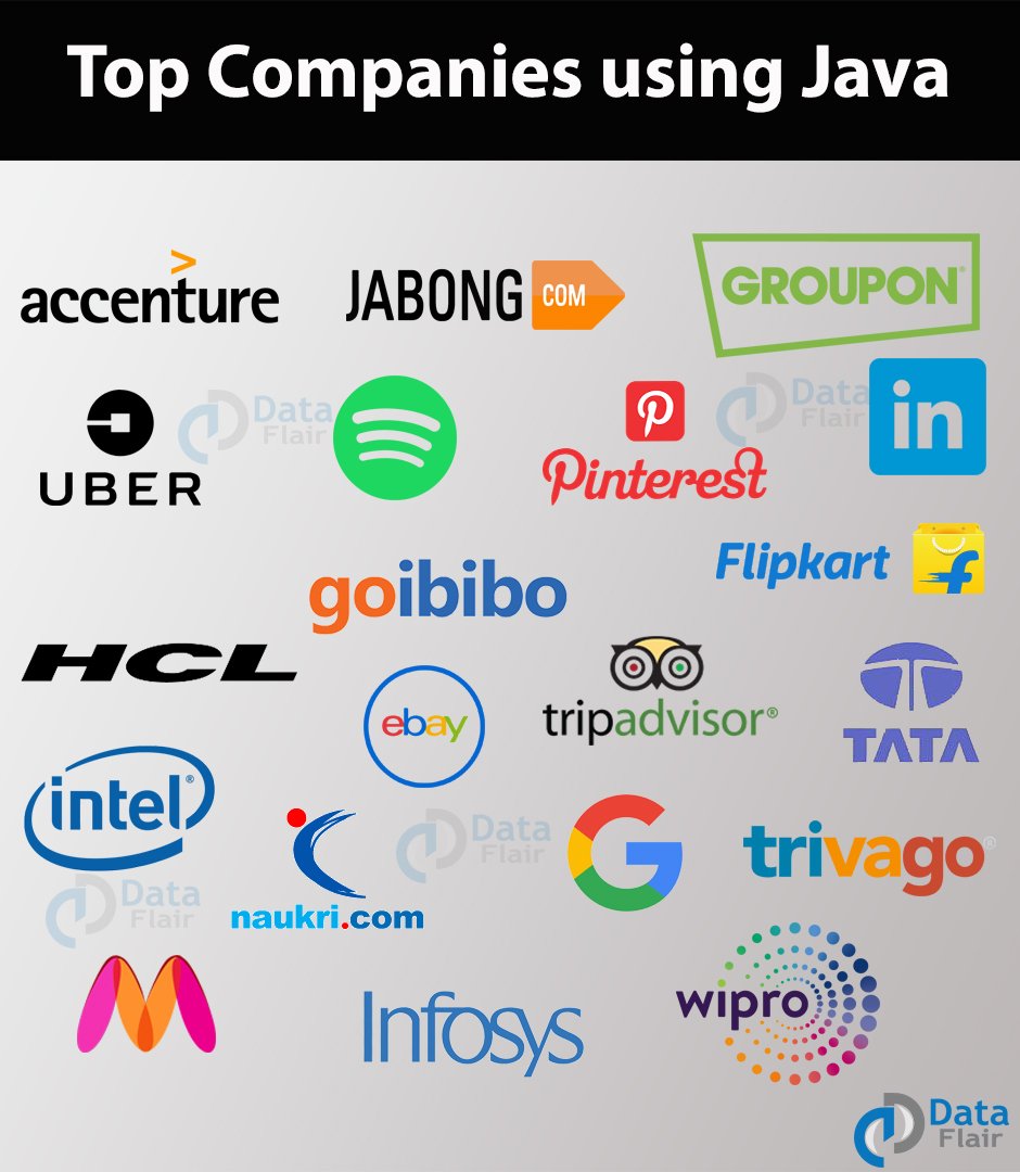 Perfect Java Tutorial Journey from Core Java to Advance Java DataFlair