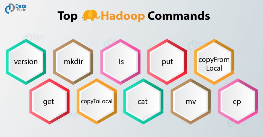 10 Most Frequently Used Hadoop Commands With Examples DataFlair