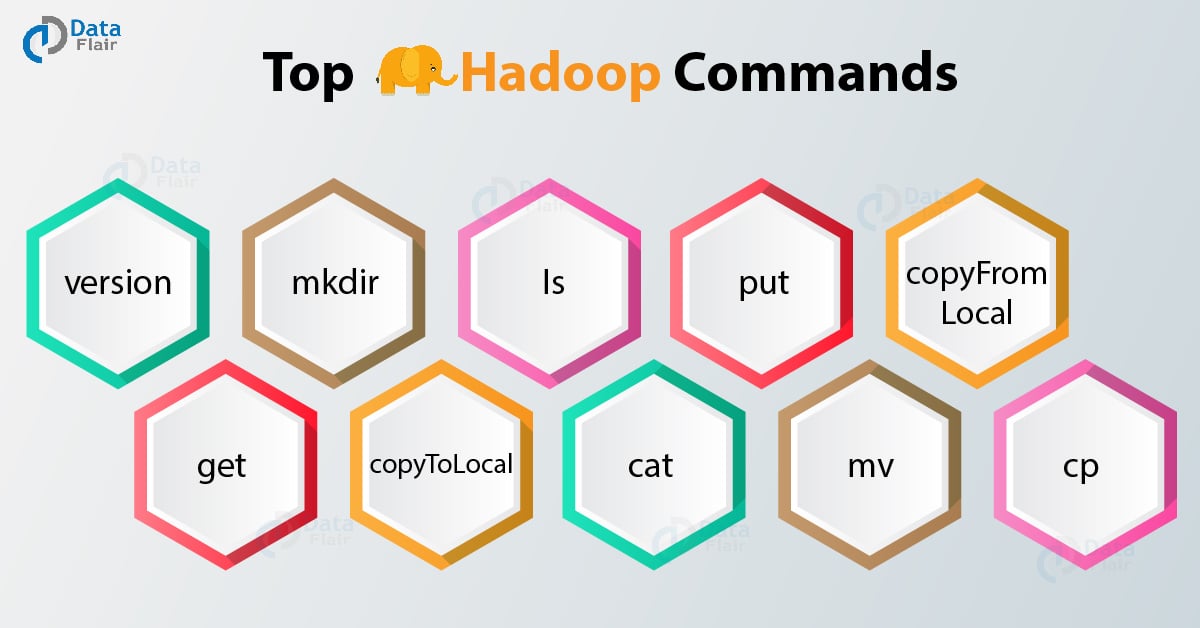 10 Most Frequently Used Hadoop Commands With Examples DataFlair