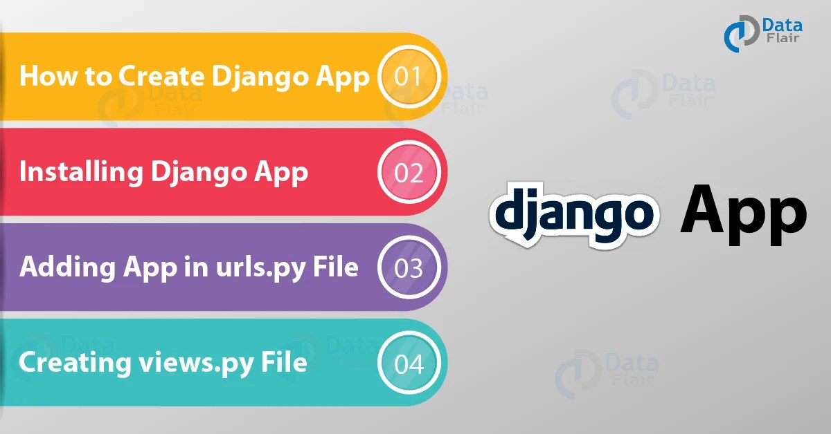 How to Create, Install & Deploy Your First Django App DataFlair
