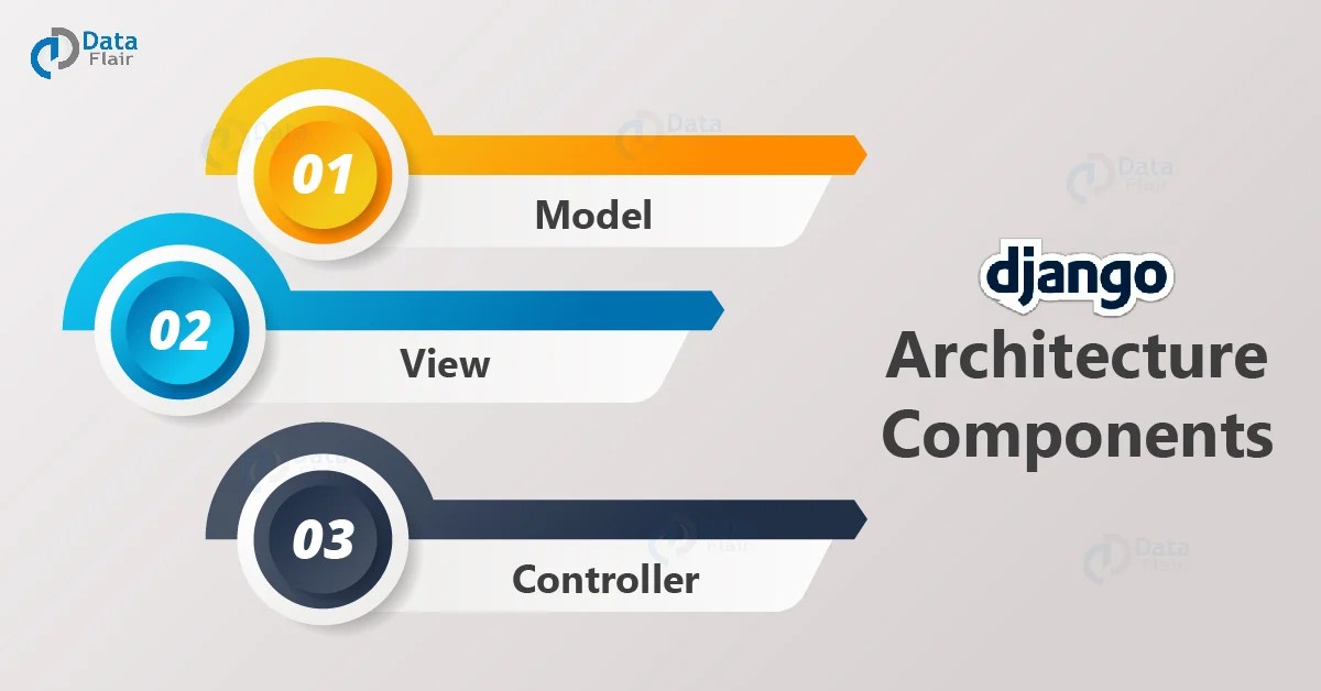 Django Architecture 3 Major Components of MVC Pattern DataFlair
