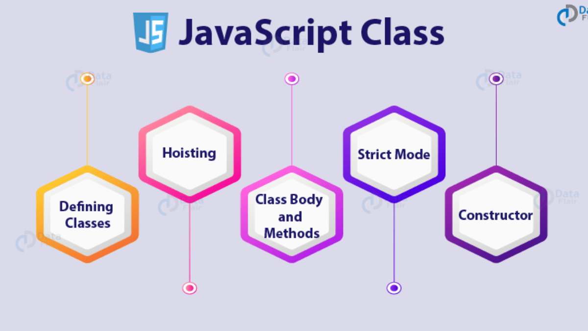 36 Defining A Class In Javascript Modern Javascript Blog