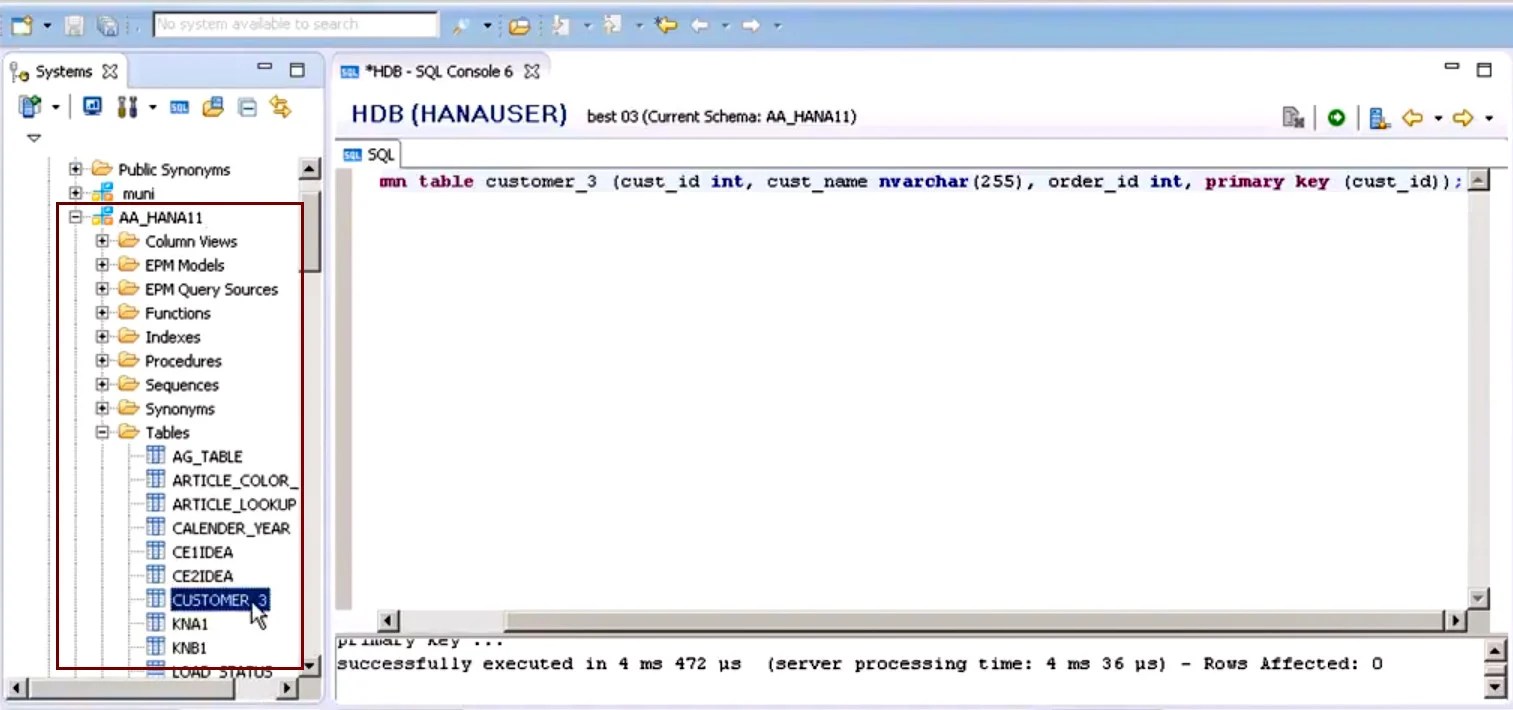 Tables in SAP HANA Easy Steps to Create Tables Using SQL Console