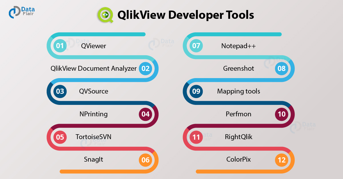 QlikView Developer Tools 12 Amazing Tools to Create Application DataFlair