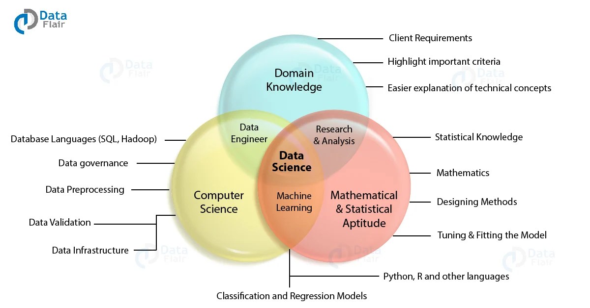 What is Data Science? A Complete Data Science Tutorial for Beginners