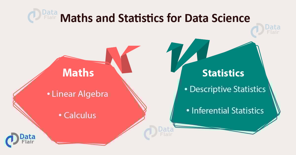 Essential Math and Statistics concepts hand in hand for Data Science