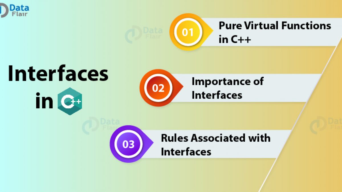 abstract class and interface real life example