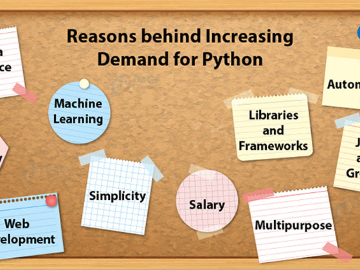 Machine Learning Developer Learning Path Adalah YMACHN Machine Learning Developer Learning Path Adalah YMACHN