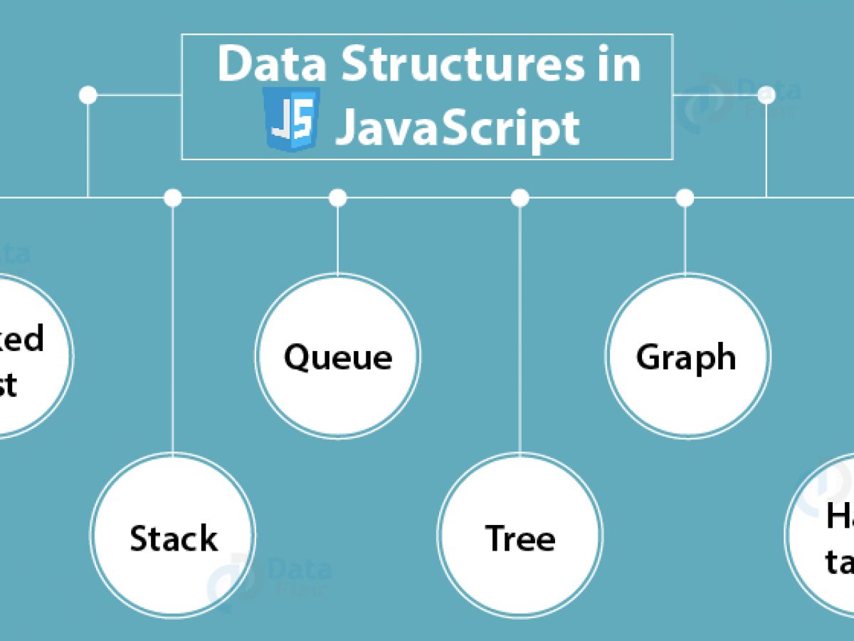 39 Javascript Directed Graph Data Structure Modern Javascript Blog