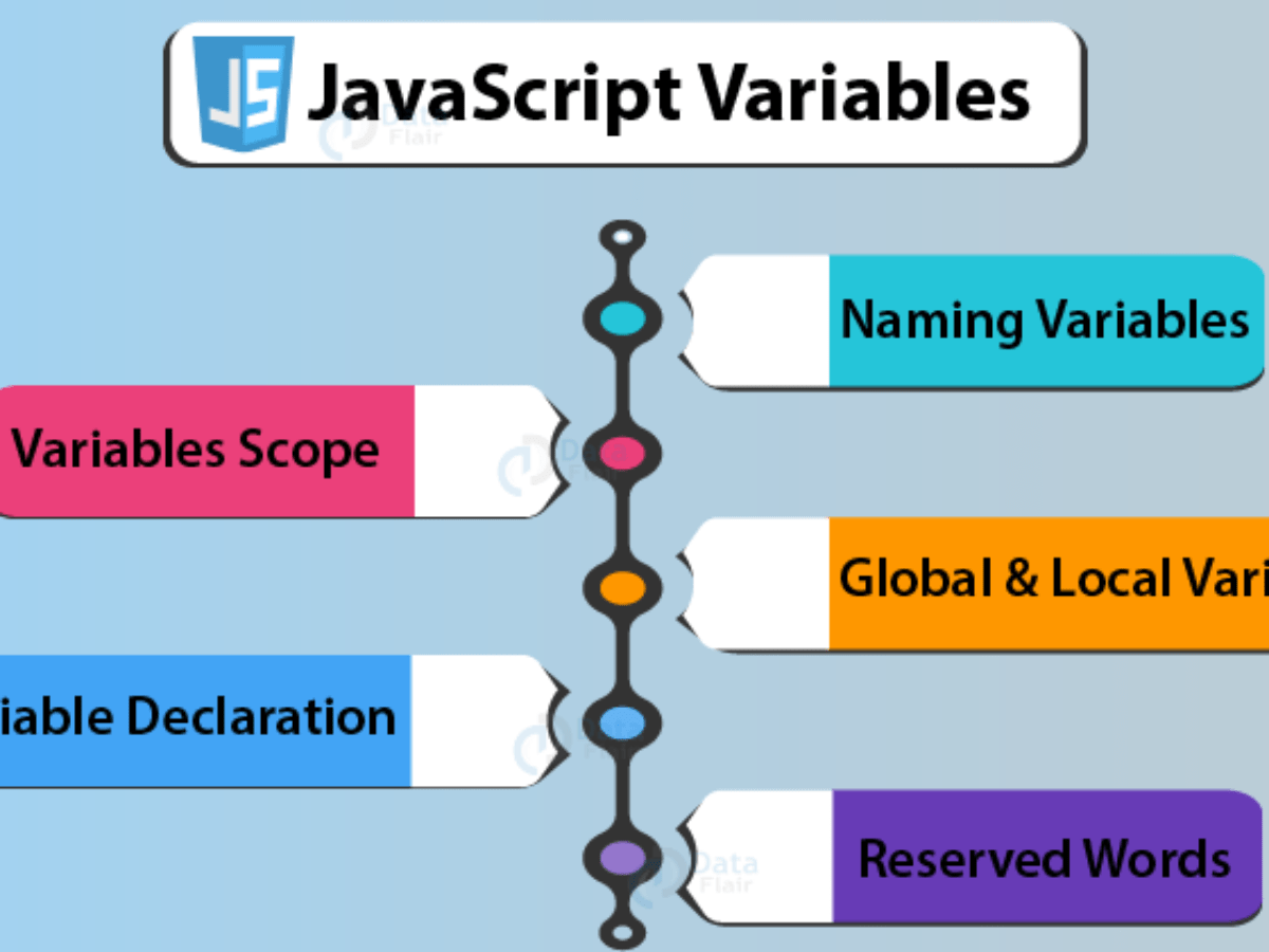 assigning values to variables in javascript