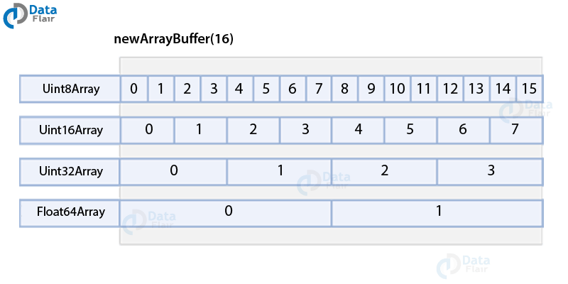 37 Arraybuffer To String Javascript Modern Javascript Blog