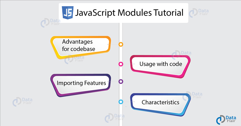 JavaScript Modules How modules help to reduce complexity