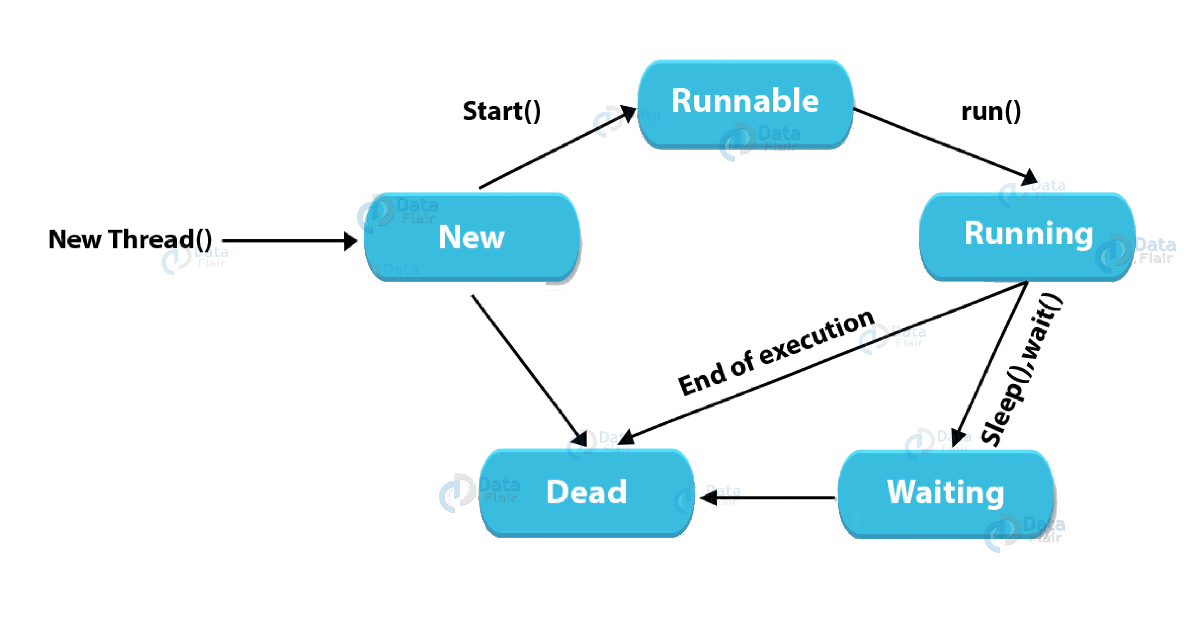 150+ Python Interview Questions and Answers for Freshers [Latest