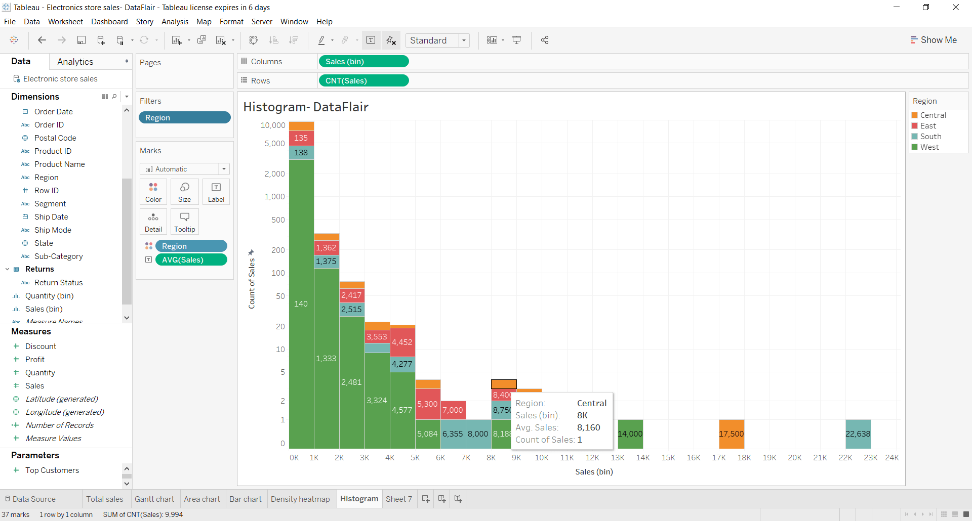 Tableau Histogram Insightful & Informative Analysis of your Data