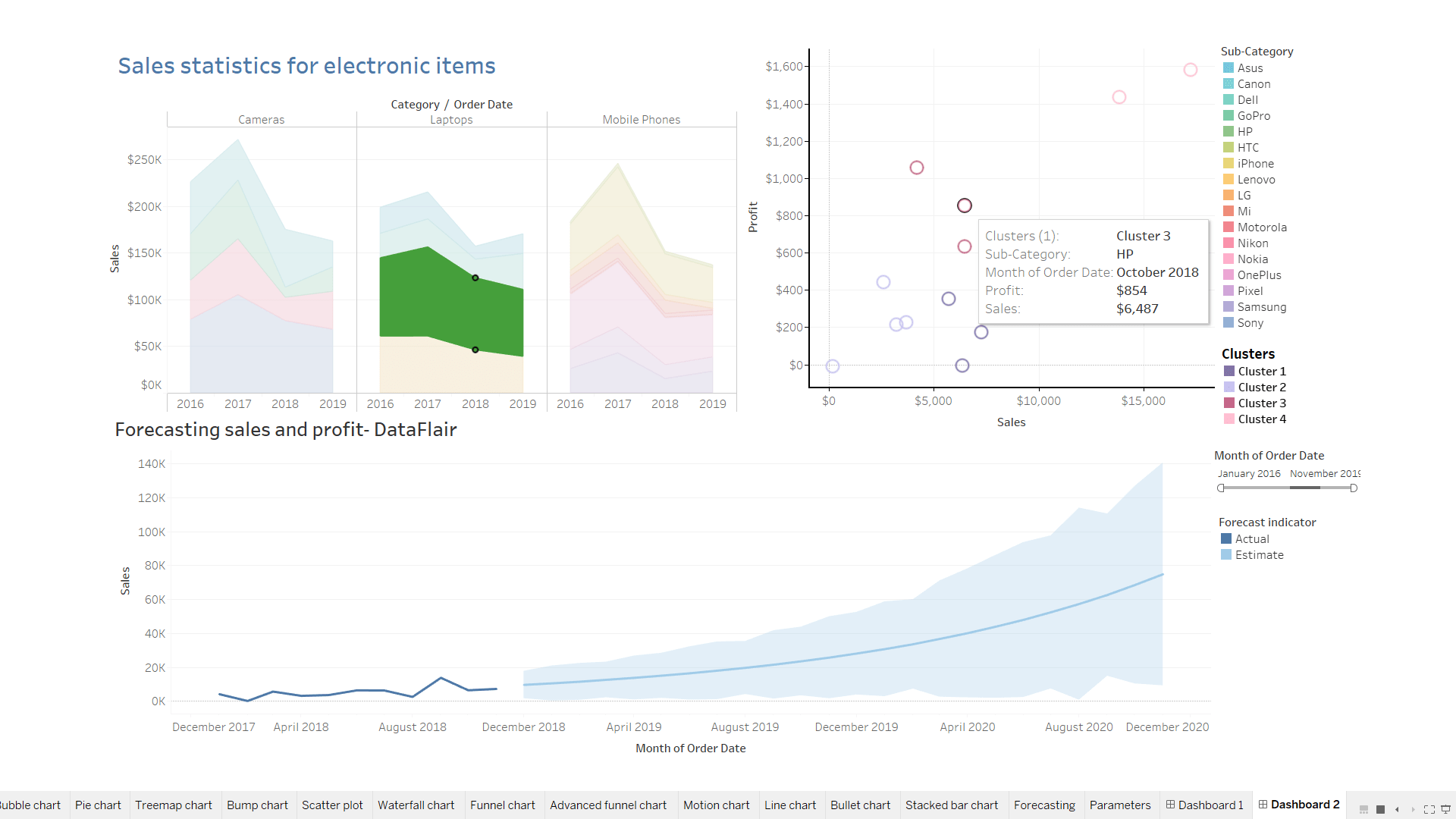 Tableau Dashboard Tutorial A Visual Guide for Beginners