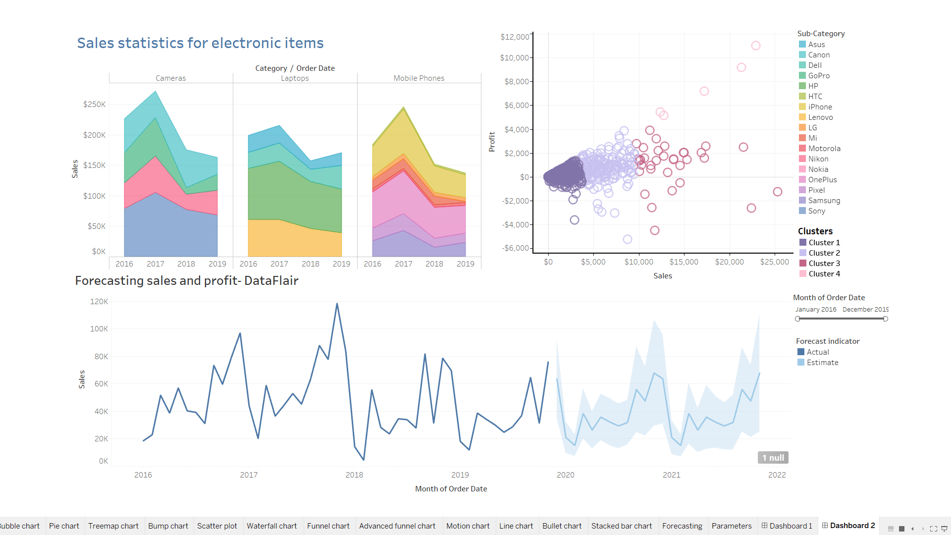 Tableau Dashboard Tutorial A Visual Guide for Beginners